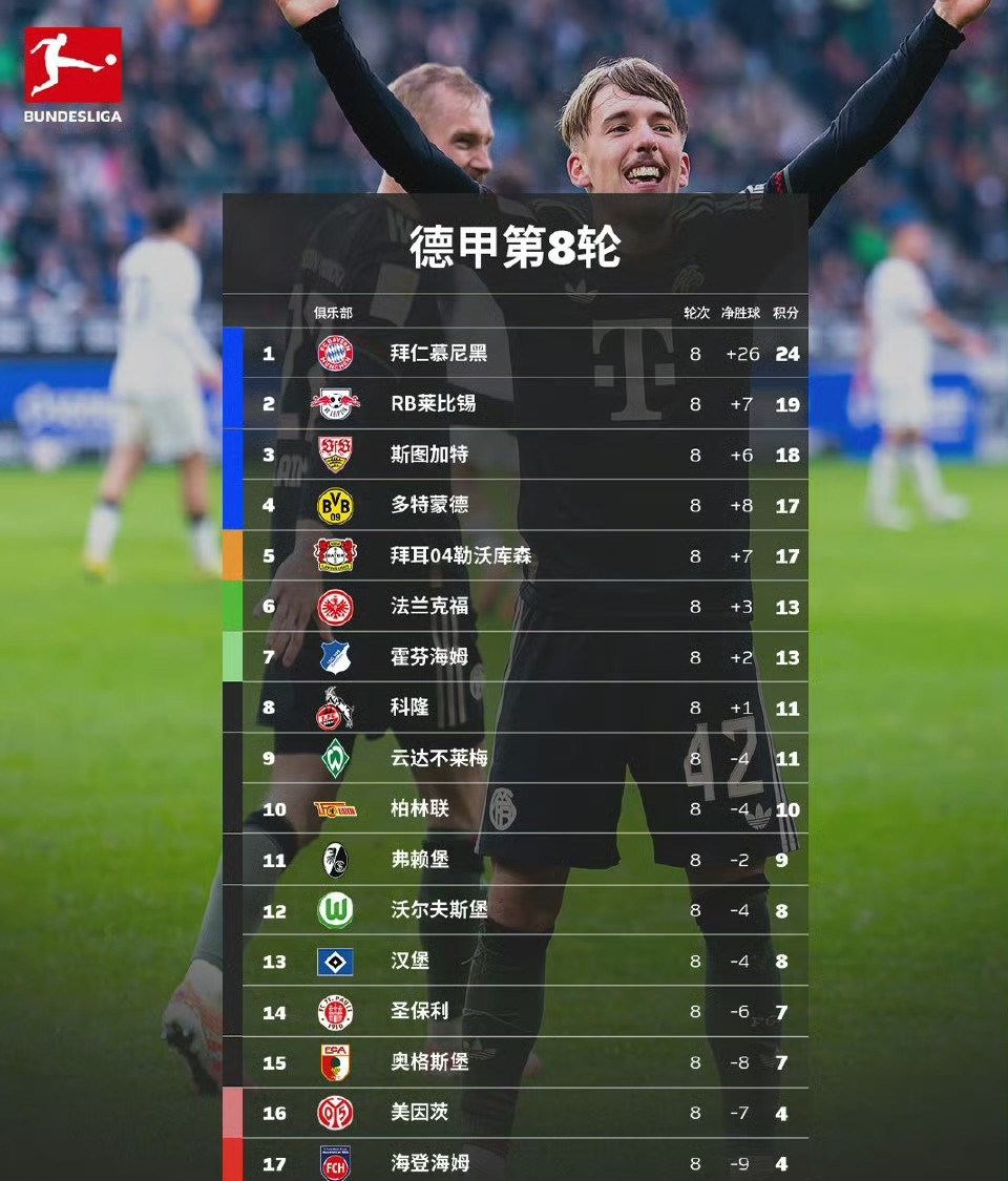 开云中国网站-关于离谱！加时末段利物浦调整名单以备德甲阿贾克斯状态回暖备战德国杯，马赛围绕德甲绝杀压哨的信息